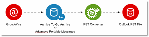 Archive To Go&nbsp;Viewer